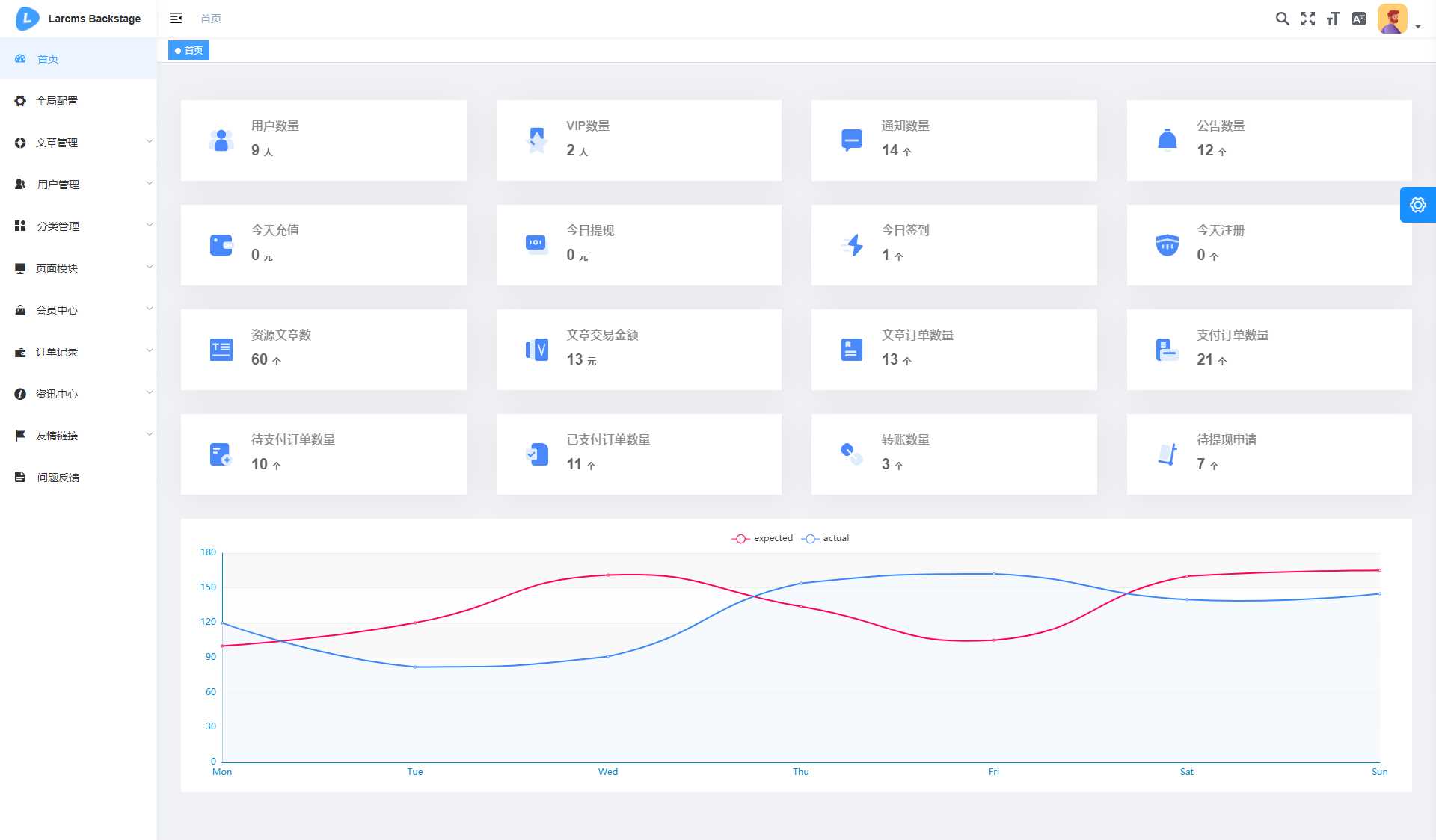 图片[7] - Larcms资源付费系统开源 - 项目资源网