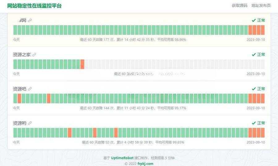 HTML网站稳定性状态监控平台源码，一款网站稳定性状态监控平台源码 - 项目资源网