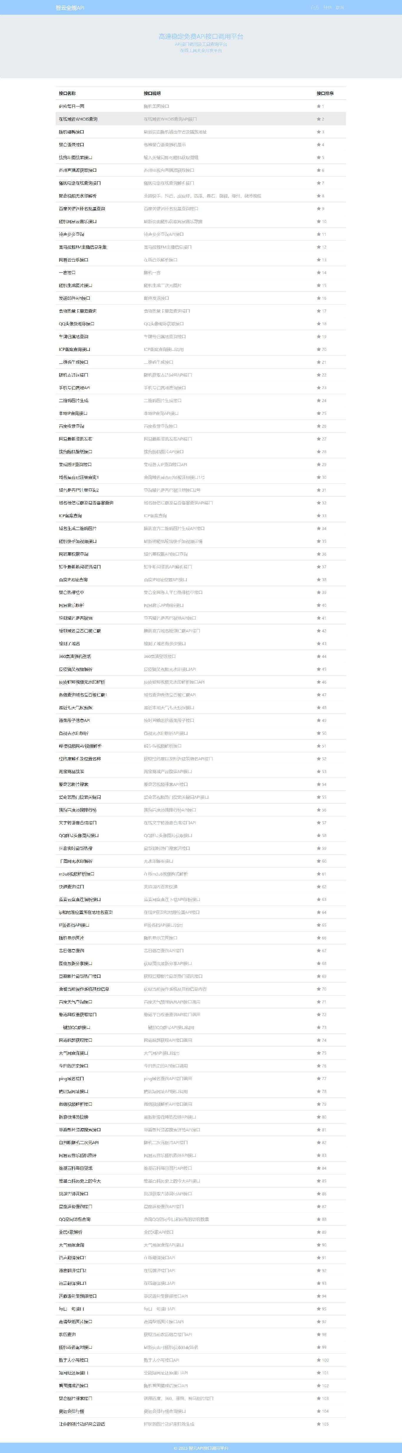 智云全能API接口PHP源码V1.4.5版本 - 项目资源网
